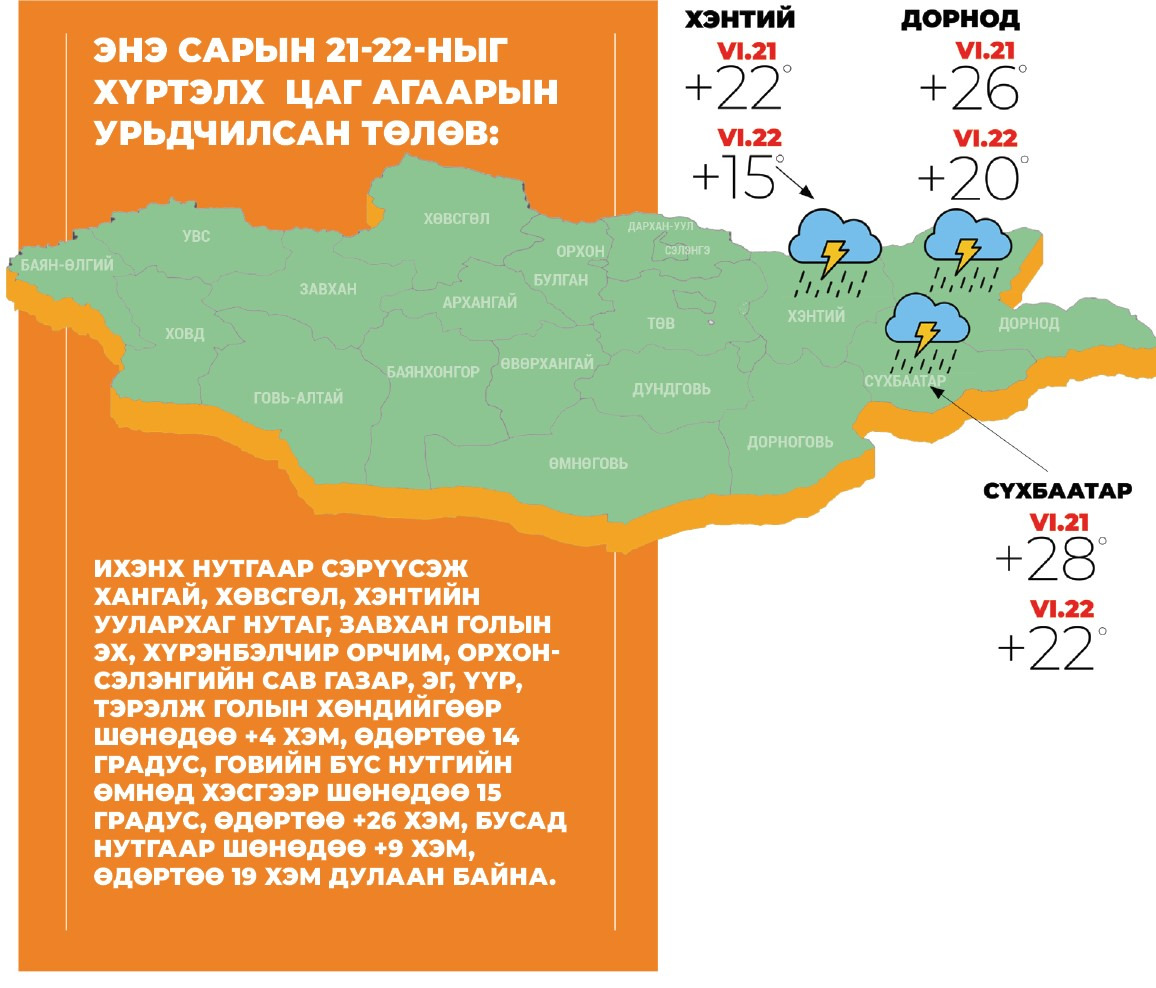 Дорнод, Хэнтий, Сүхбаатарт дуу цахилгаантай бороо орно